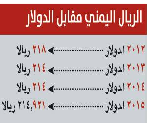 القعيطي: لا تغيير للعملة اليمنية