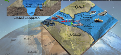 المتحدث باسم الحوثيين يهدد المجتمع الدولي  باستهداف الملاحة البحرية 