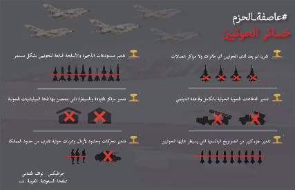 شاهد "انفوجرافيكس" يعرض خسائر جماعة الحوثي وحليفهم صالح خلال 3 أيام من عملية "عاصفة الحزم"