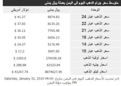 اسعار الذهب اليوم السبت في اليمن بالريال والدولار الامريكي 