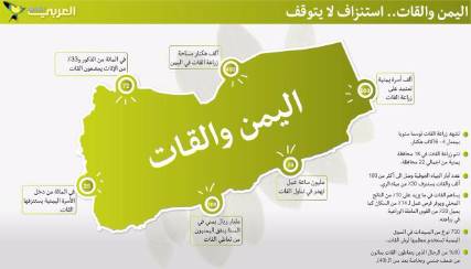 القات والحرب..انكماش السوق يزيد أعباء اليمنيين الاقتصادية