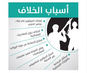 معسكرات الحرس الجمهوري تتساقط بأيدي الثوار